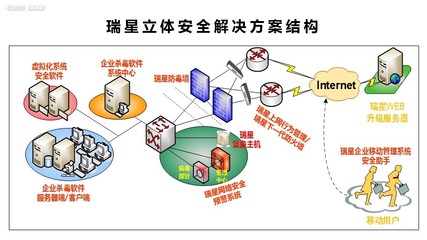 瑞星全功能安全軟件網(wǎng)絡(luò)技術(shù)服務(wù)升級，全方位守護企業(yè)網(wǎng)絡(luò)安全